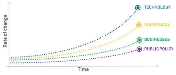 Adapted from Bersin et al., 2017