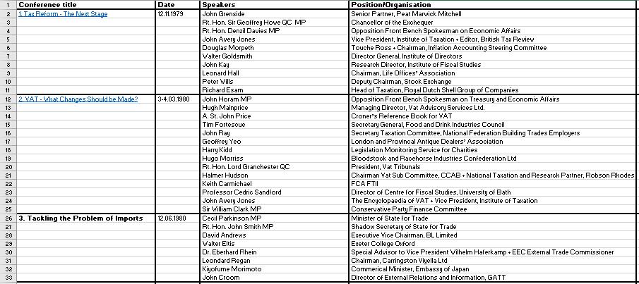 John's spreadsheet showing the 349 conferences and speakers.
