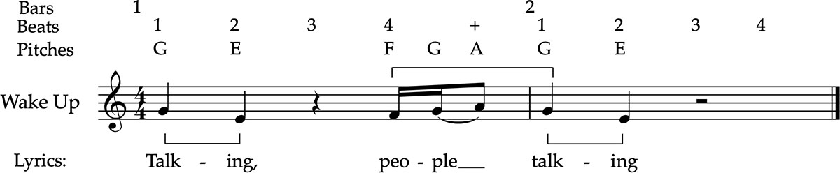 Musical notation showing a melody from a song by Vangelis entitled "Wake Up" written in 1969. It predated Logarides's song by 5 year.
