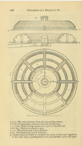 A plan drawing of a design for a hothouse