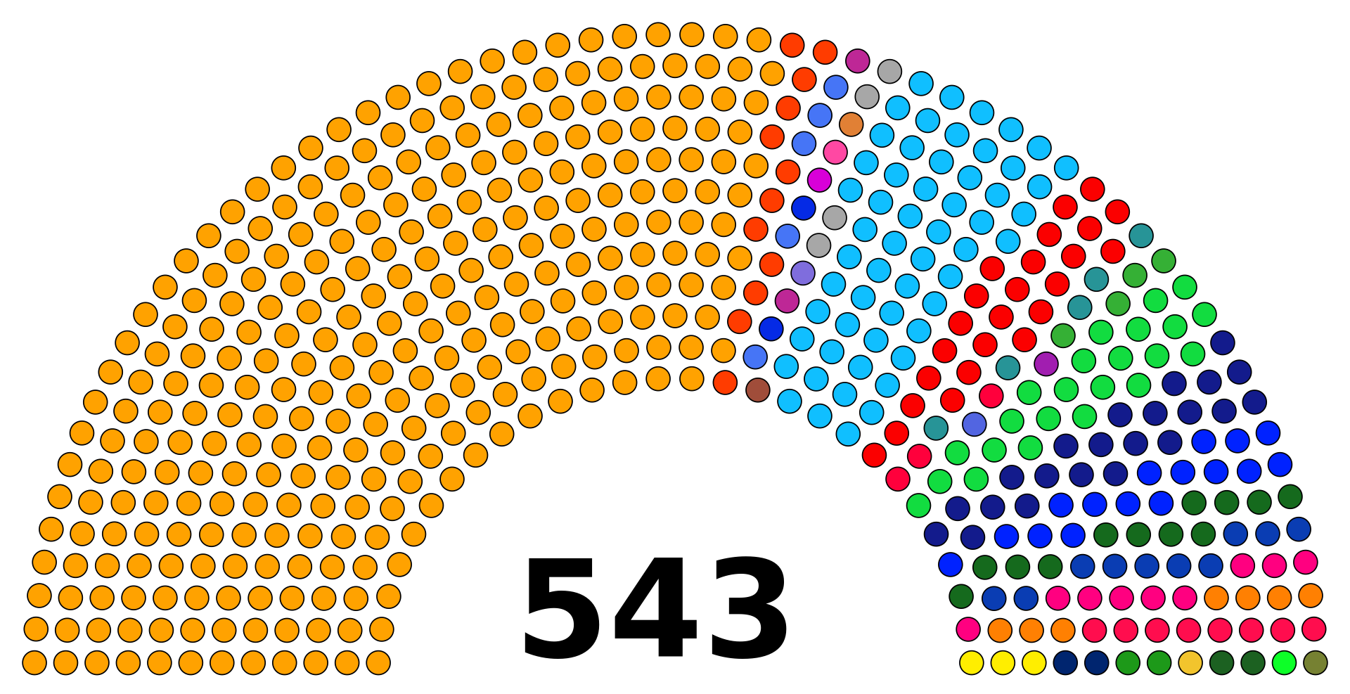 Lok Sabha members representation