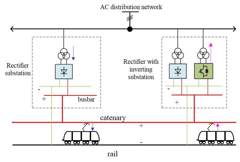 Power electronics for energy conversion and efficiency Birmingham