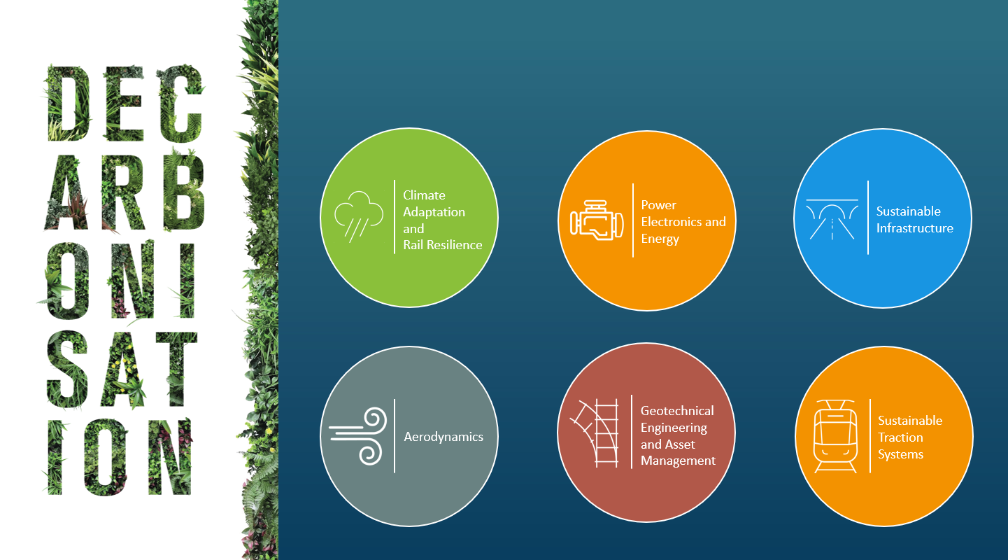 Rail Decarbonisation The attraction of traction to decarbonise railways – Birmingham Centre ...