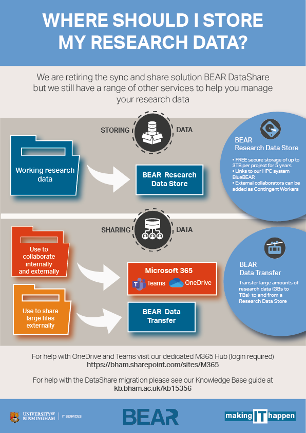 BEAR DataShare : End of Service – Birmingham Environment for Academic ...