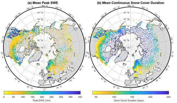 The figure shows all the stations available in the dataset. Each point contains a time series of daily snow water equivalent, with varying lengths between 1 and 73 years spanning the period 1950-2022. On the left we see the average peak snow water equivalent, and on the right the average snow cover duration at each of the stations.