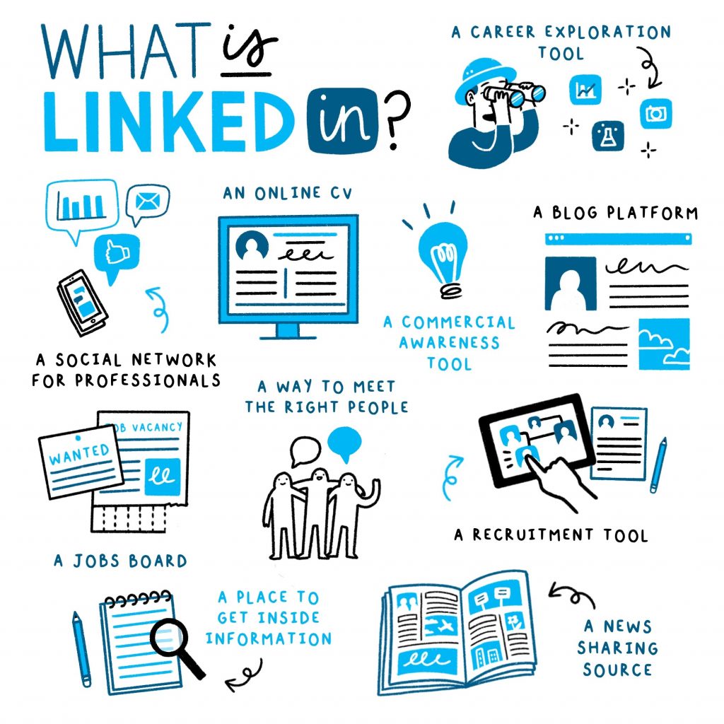research services linkedin meaning