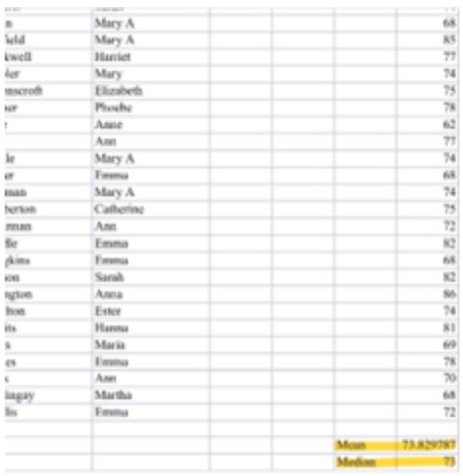 Excel sheet for 1901 census