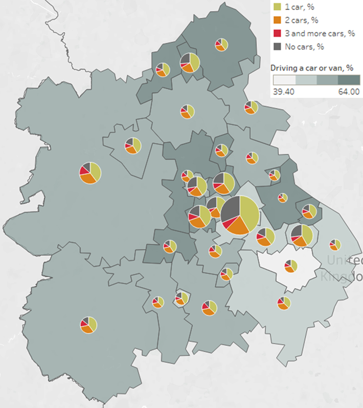 Split of car ownership by LA within the west midlands 