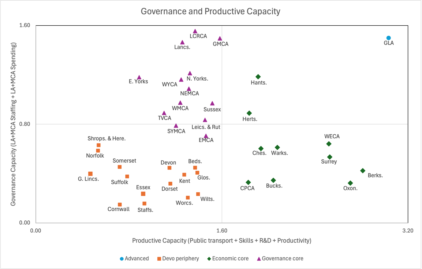 Geographic Devolution Geographic Inequalities in an Era of Unequal Devolution – City-REDI Blog