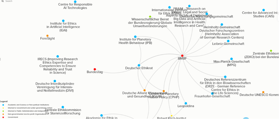 Picture of how ethics advisory bodies are organised in Germany