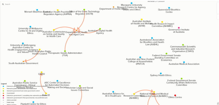 Picture of how ethics advisory bodies are organised in the UK