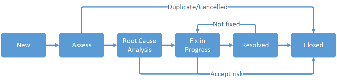 improving-the-problem-process-in-servicenow-it-services-news