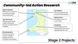 Community-led Action Research: Announcing Recipients of the Second Stage of Cymru Wledig LPIP Rural Wales Funding, Autumn 2025