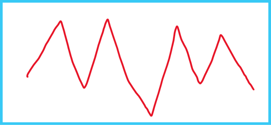 A ling that zig zags up and down with no overall upward progression.