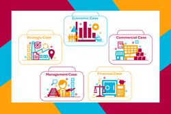 Beyond Training: Building the Business Case and Economic Appraisal Capacity and Capability Needed for Effective Devolution